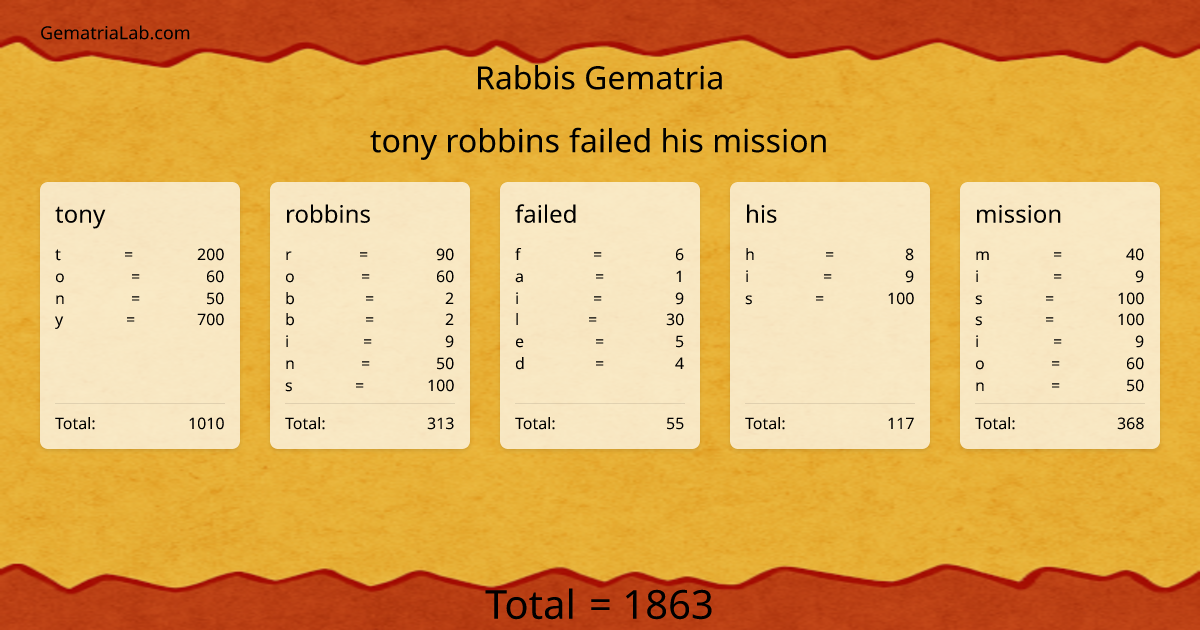 tony robbins failed his mission in rabbis Gematria